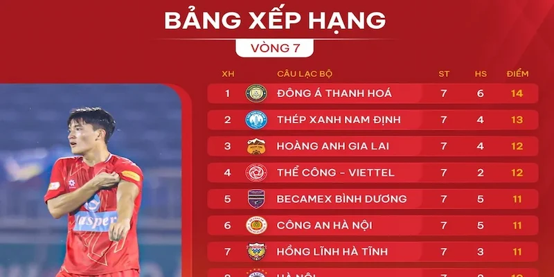 Tiêu chí đánh giá dịch vụ trong bảng xếp hạng 7m